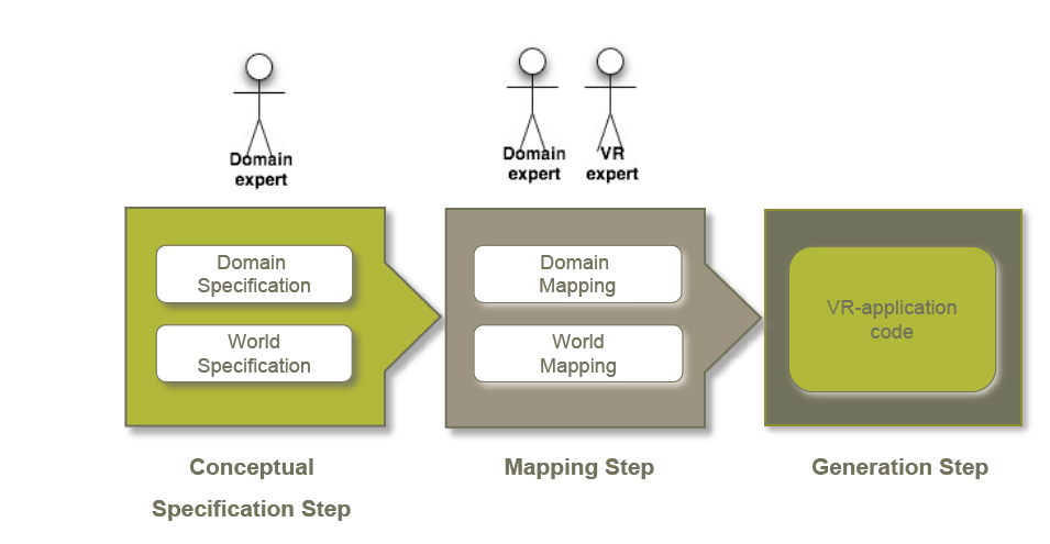 VR-WISE approach